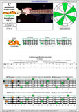 Meshuggah's 4-string bass tuning (FBbEbAb) C pentatonic major scale - 3B1:4A1 box shape (1313 sweep pattern) pdf